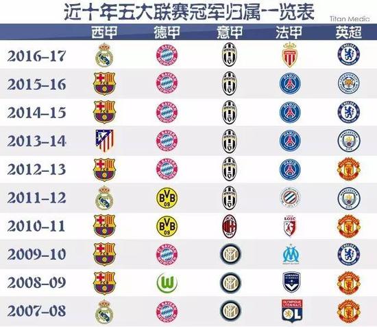 但当年的国