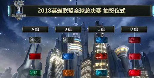 等核心词